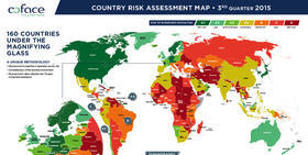 Mapa de evaluaciones de riesgo país - Tercer trimestre 2015